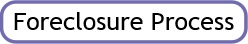 Click here to learn about the Foreclosure Process.